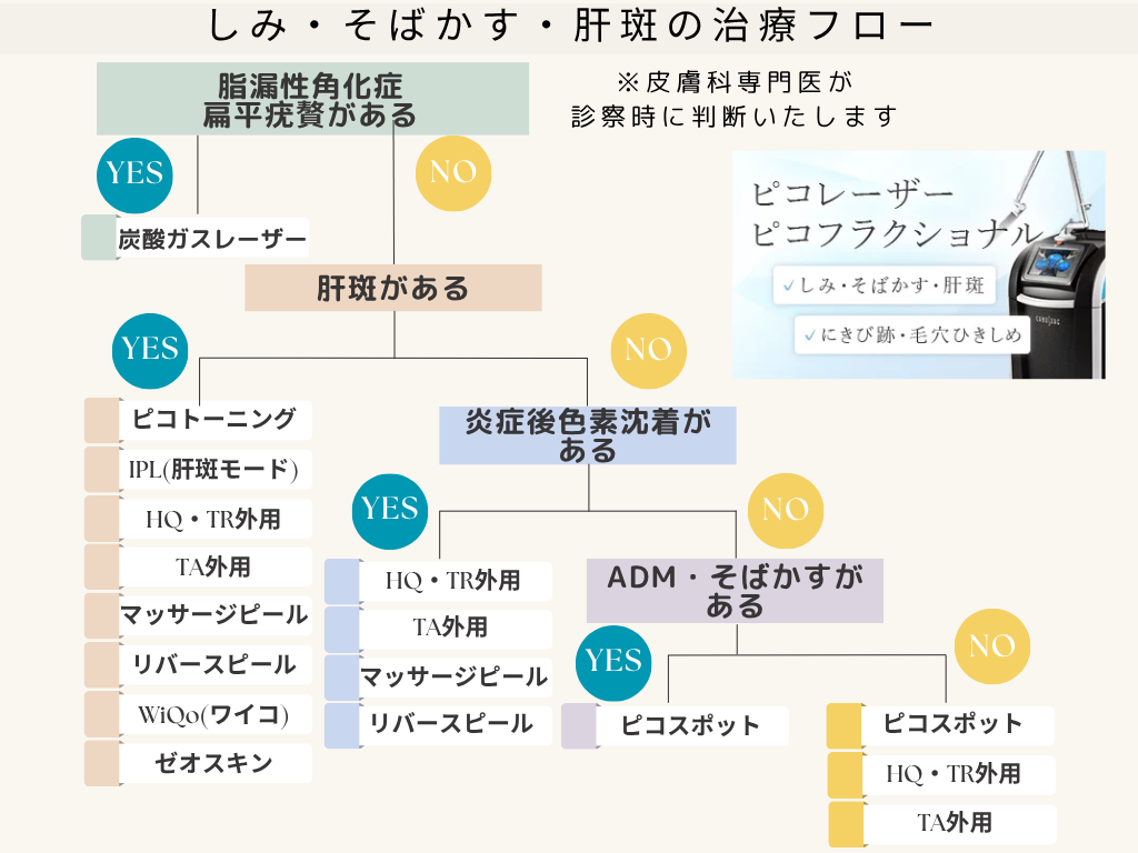 美容カウンセリング予約